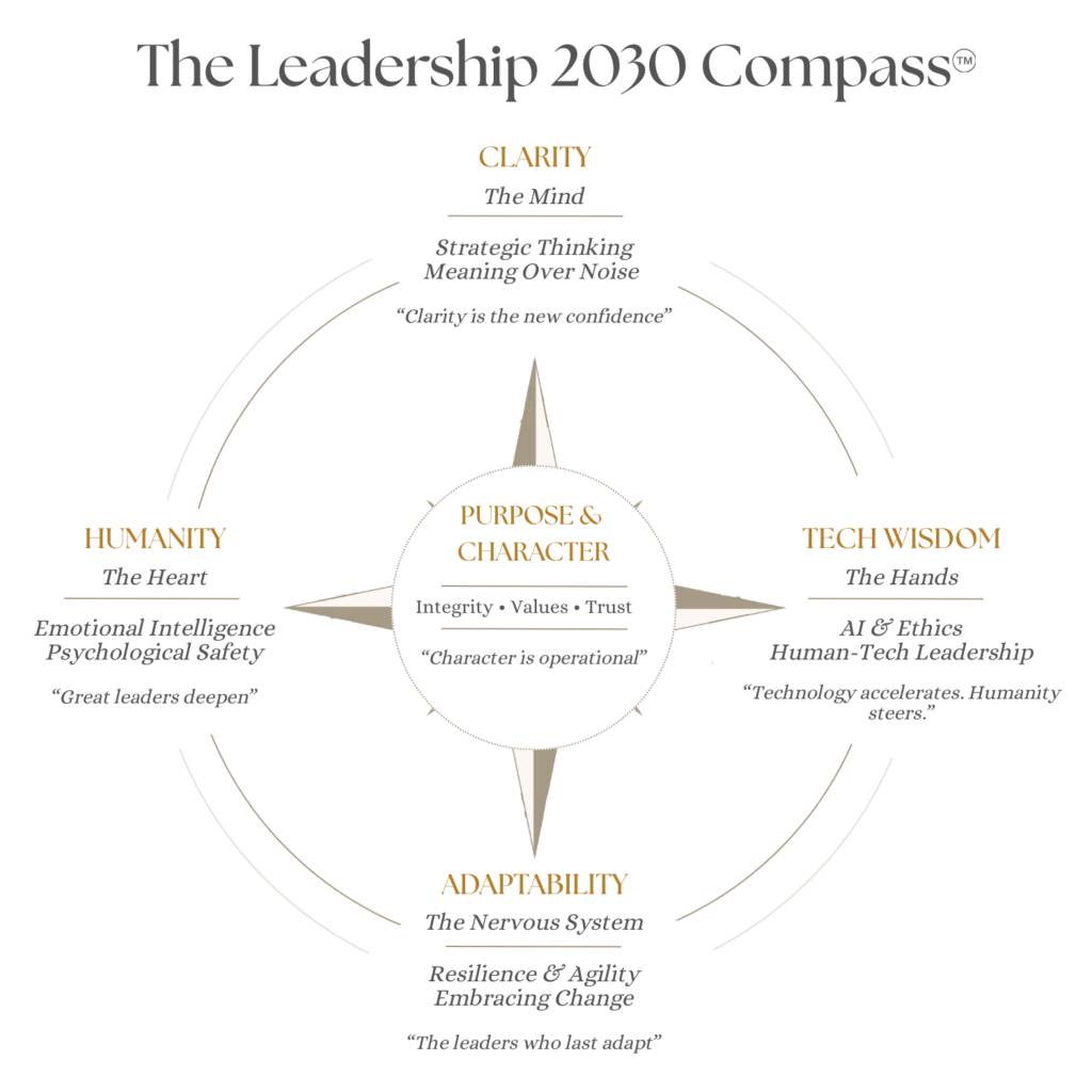 Leadership Compass 2030